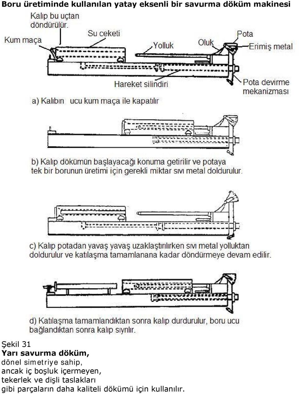 simetriye sahip, ancak iç boşluk içermeyen, tekerlek ve