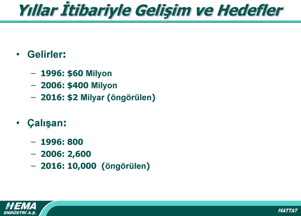 Milyon 2016: $2 Milyar (öngörülen)