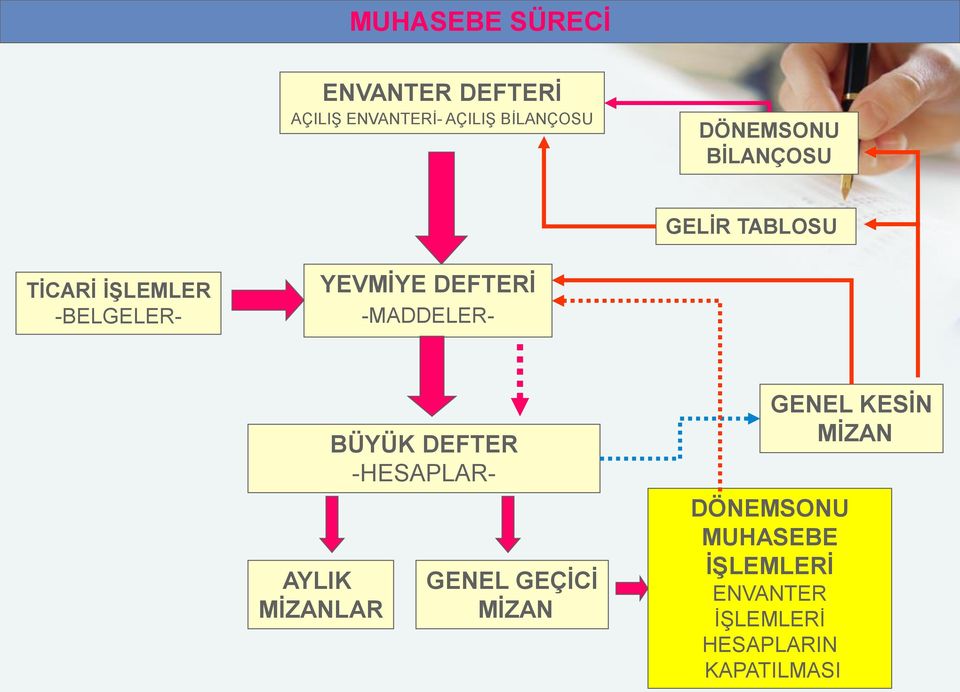 DEFTERİ -MADDELER- AYLIK MİZANLAR BÜYÜK DEFTER -HESAPLAR- GENEL GEÇİCİ