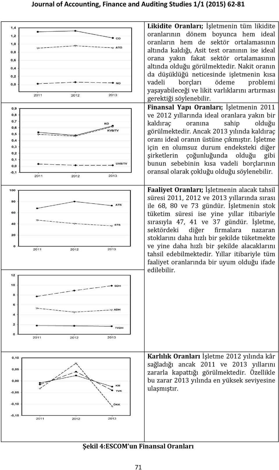 Finansal Yapı Oranları; İşletmenin 2011 ve 2012 yıllarında ideal oranlara yakın bir kaldıraç oranına sahip olduğu görülmektedir. Ancak 2013 yılında kaldıraç oranı ideal oranın üstüne çıkmıştır.