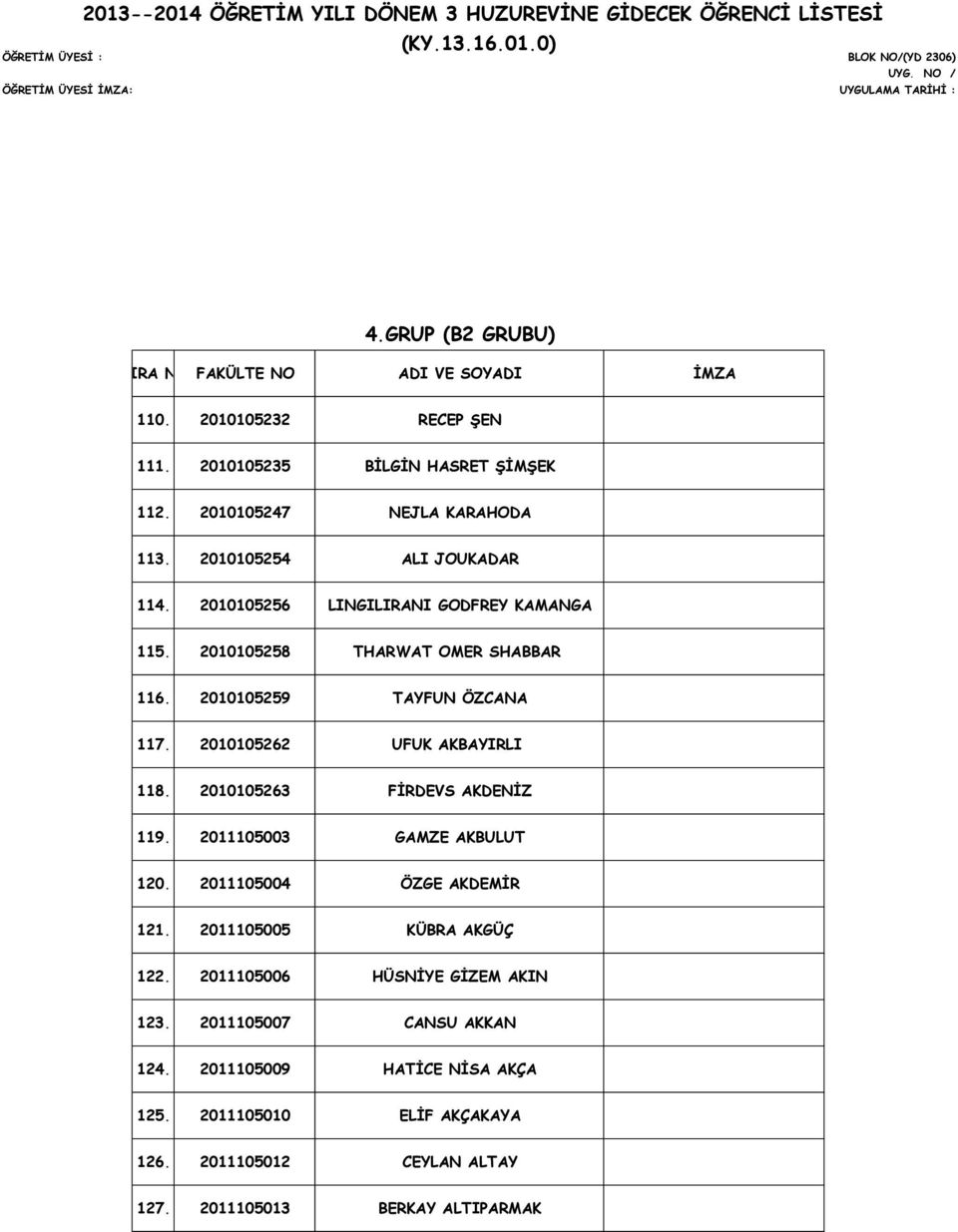 2010105262 UFUK AKBAYIRLI 118. 2010105263 FİRDEVS AKDENİZ 119. 2011105003 GAMZE AKBULUT 120. 2011105004 ÖZGE AKDEMİR 121. 2011105005 KÜBRA AKGÜÇ 122.