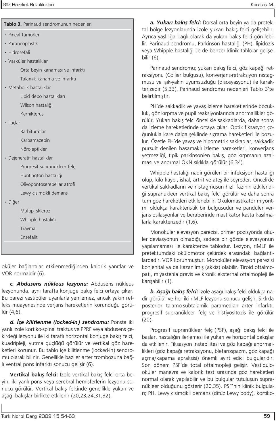 Wilson hastal Kernikterus laçlar Barbitüratlar Karbamazepin Nöroleptikler Dejeneratif hastal klar Progresif supranükleer felç Huntington hastal Olivopontoserebellar atrofi Lewy cisimcikli demans Di