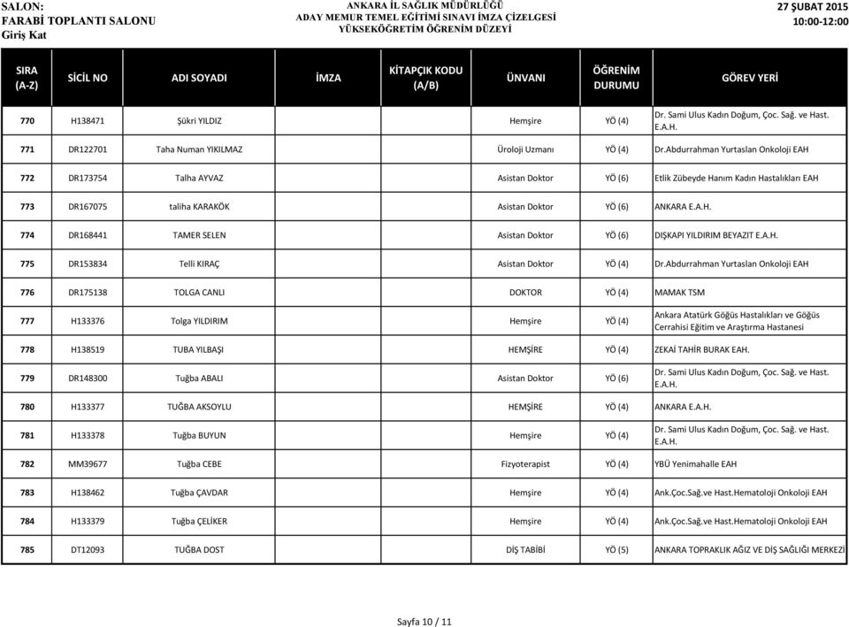 TAMER SELEN Asistan Doktor YÖ (6) DIŞKAPI YILDIRIM BEYAZIT 775 DR153834 Telli KIRAÇ Asistan Doktor YÖ (4) Dr.