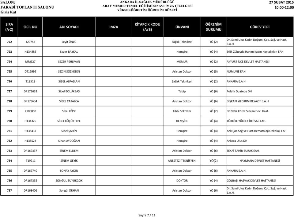 DR173634 SİBEL ÇATALCA Asistan Doktor YÖ (6) DIŞKAPI YILDIRIM BEYAZIT 729 K100850 Sibel KÖSE Tıbbi Sekreter YÖ (2) Dr.Nafiz Körez Sincan Dev. Hast.