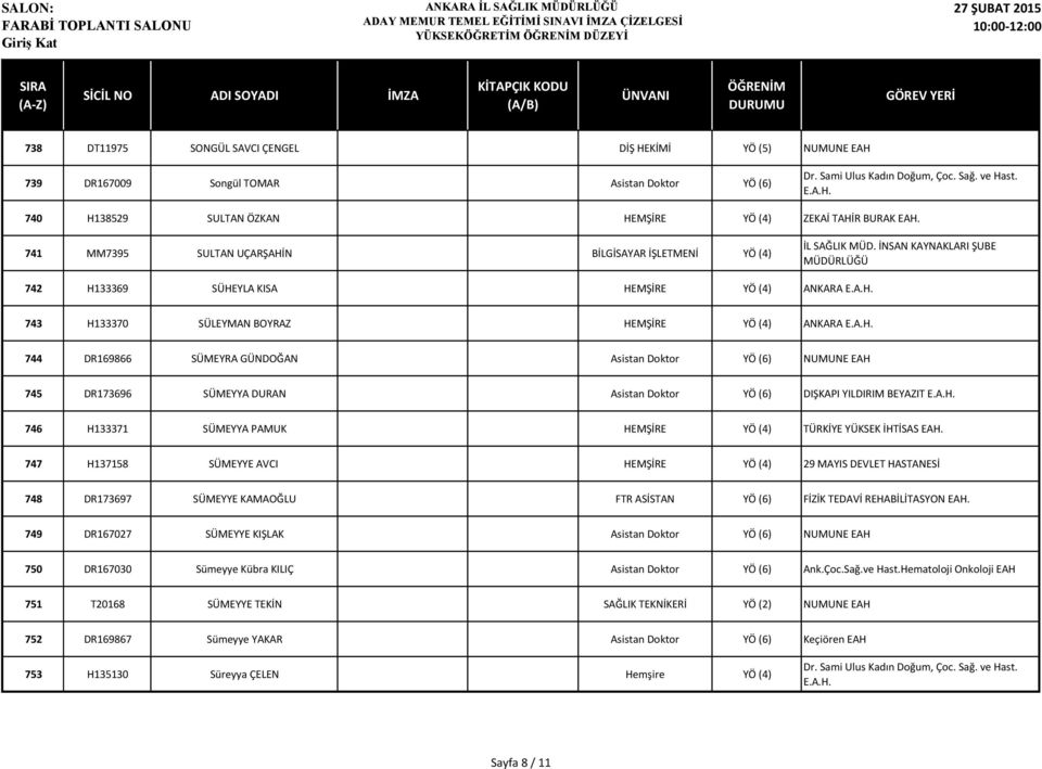 İNSAN KAYNAKLARI ŞUBE MÜDÜRLÜĞÜ 742 H133369 SÜHEYLA KISA HEMŞİRE YÖ (4) ANKARA 743 H133370 SÜLEYMAN BOYRAZ HEMŞİRE YÖ (4) ANKARA 744 DR169866 SÜMEYRA GÜNDOĞAN Asistan Doktor YÖ (6) NUMUNE EAH 745