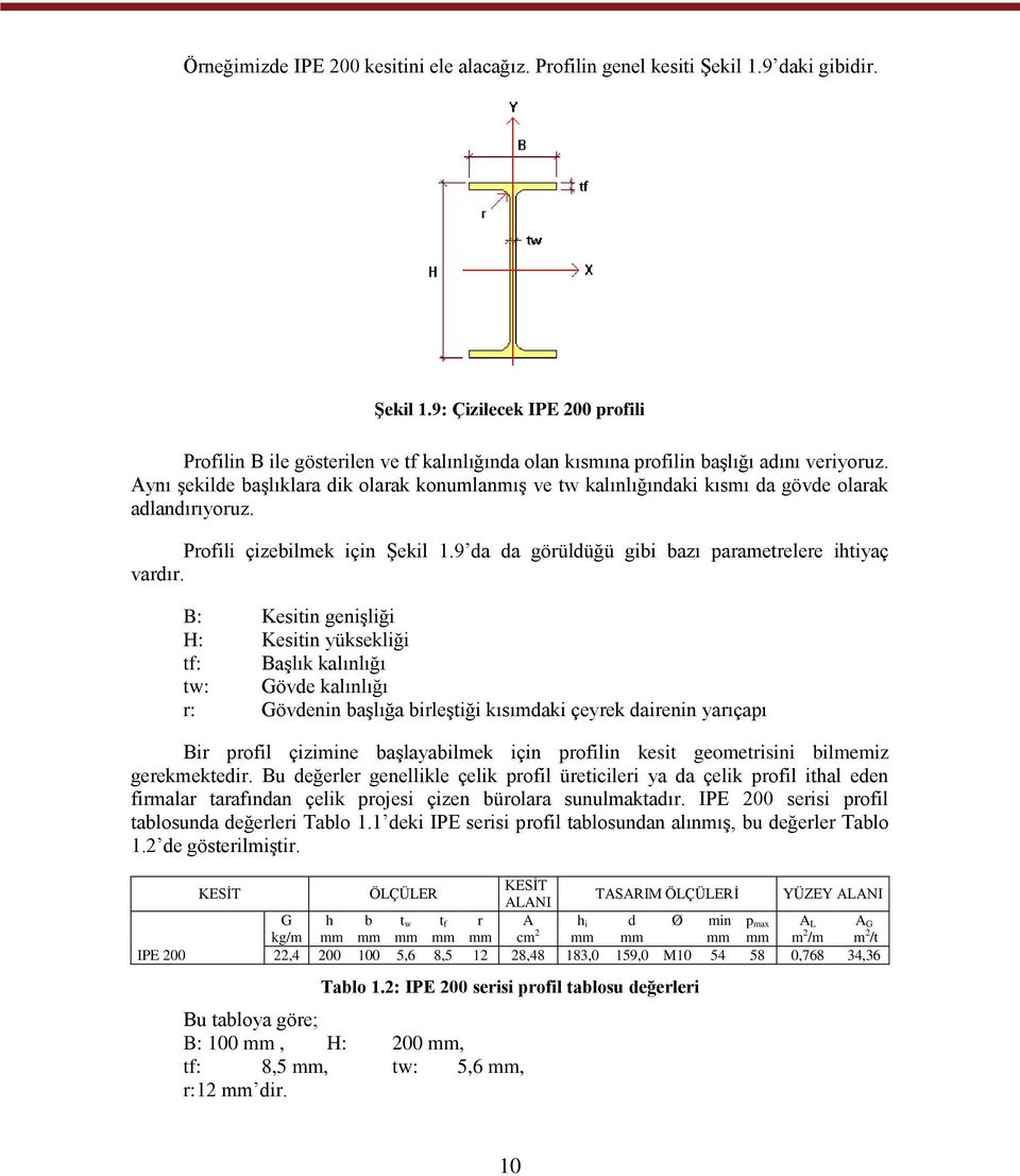 B: Kesitin geniģliği H: Kesitin yüksekliği tf: BaĢlık kalınlığı tw: Gövde kalınlığı r: Gövdenin baģlığa birleģtiği kısımdaki çeyrek dairenin yarıçapı Bir profil çizimine baģlayabilmek için profilin