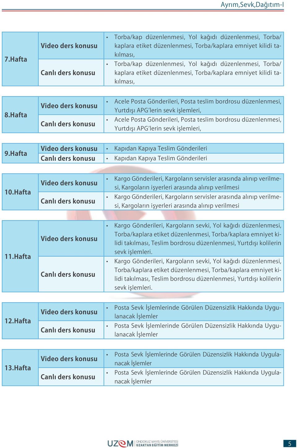 Hafta Acele Posta Gönderileri, Posta teslim bordrosu düzenlenmesi, Yurtdışı APG lerin sevk işlemleri, Acele Posta Gönderileri, Posta teslim bordrosu düzenlenmesi, Yurtdışı APG lerin sevk işlemleri, 9.