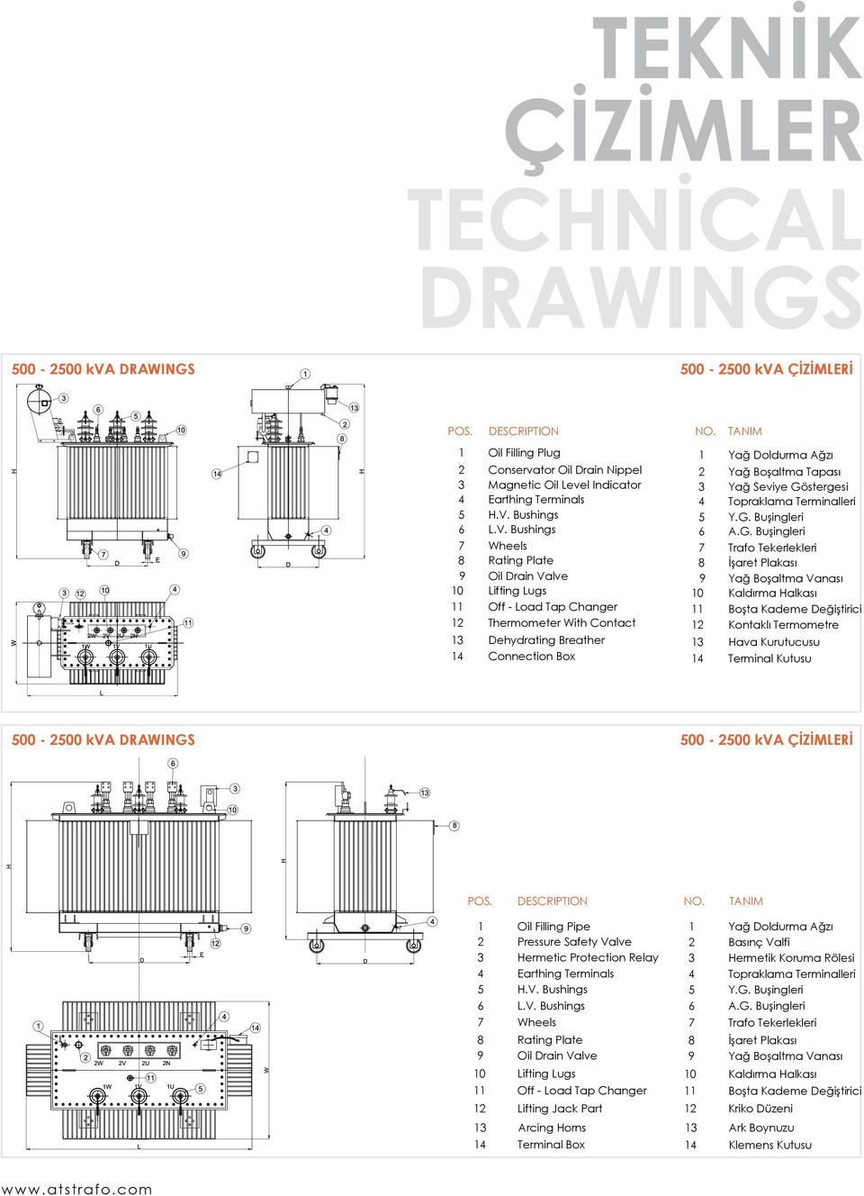 Bushings 7 Wheels 8 Rating Plate 9 Oil Drain Valve 10 Lifting Lugs 11 Off - Load Tap Changer 12 Thermometer With Contact 13 Dehydrating Breather 14 Connection Box 1 Yağ Doldurma Ağzı 2 Yağ Boşaltma