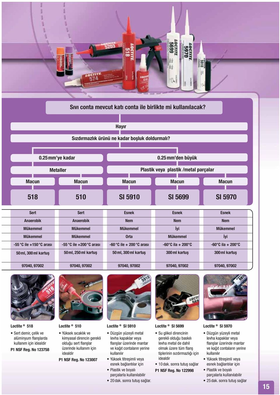 Mükemmel İyi Mükemmel Mükemmel Mükemmel Orta Mükemmel İyi -55 C ile +150 C arası -55 C ile +200 C arası -60 C ile + 200 C arası -60 C ila + 200 C -60 C ila + 200 C 50 ml, 300 ml kartuş 50 ml, 250 ml