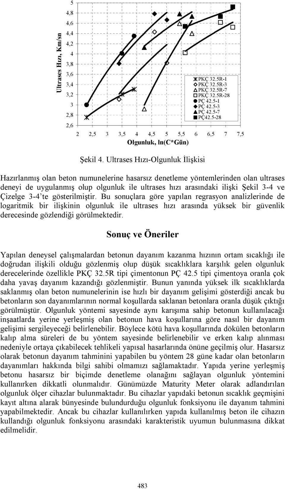 Ultrases Hızı-Olgunluk İlişkisi Hazırlanmış olan beton numunelerine hasarsız denetleme yöntemlerinden olan ultrases deneyi de uygulanmış olup olgunluk ile ultrases hızı arasındaki ilişki Şekil 3-4 ve