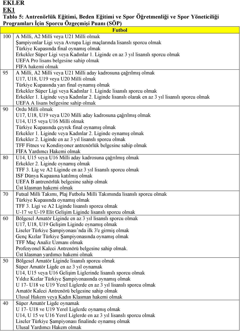 Liginde en az 3 yıl lisanslı sporcu olmak UEFA Pro lisans belgesine sahip olmak FIFA hakemi olmak 95 A Milli, A2 Milli veya U21 Milli aday kadrosuna çağrılmış olmak U17, U18, U19 veya U20 Milli olmak