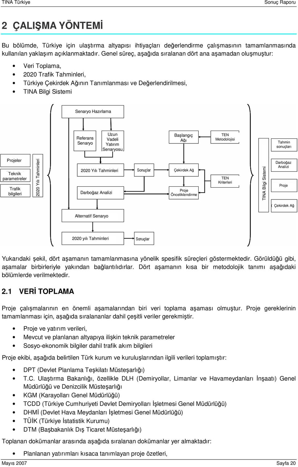 derleyerek değerlendirmiştir. Aşağıda belirtilen veriler toplanmıştır: 1. Karayolu ve demiryolu taşımacılığına ilişkin veriler Fiziksel altyapı (Uzunluk, şerit/hat sayısı, proje hızı, eğim vb.