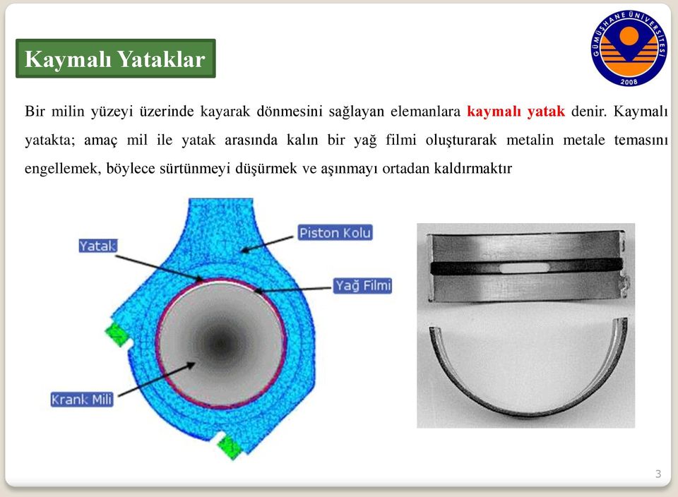 Kaymalı yatakta; amaç mil ile yatak arasında kalın bir yağ filmi