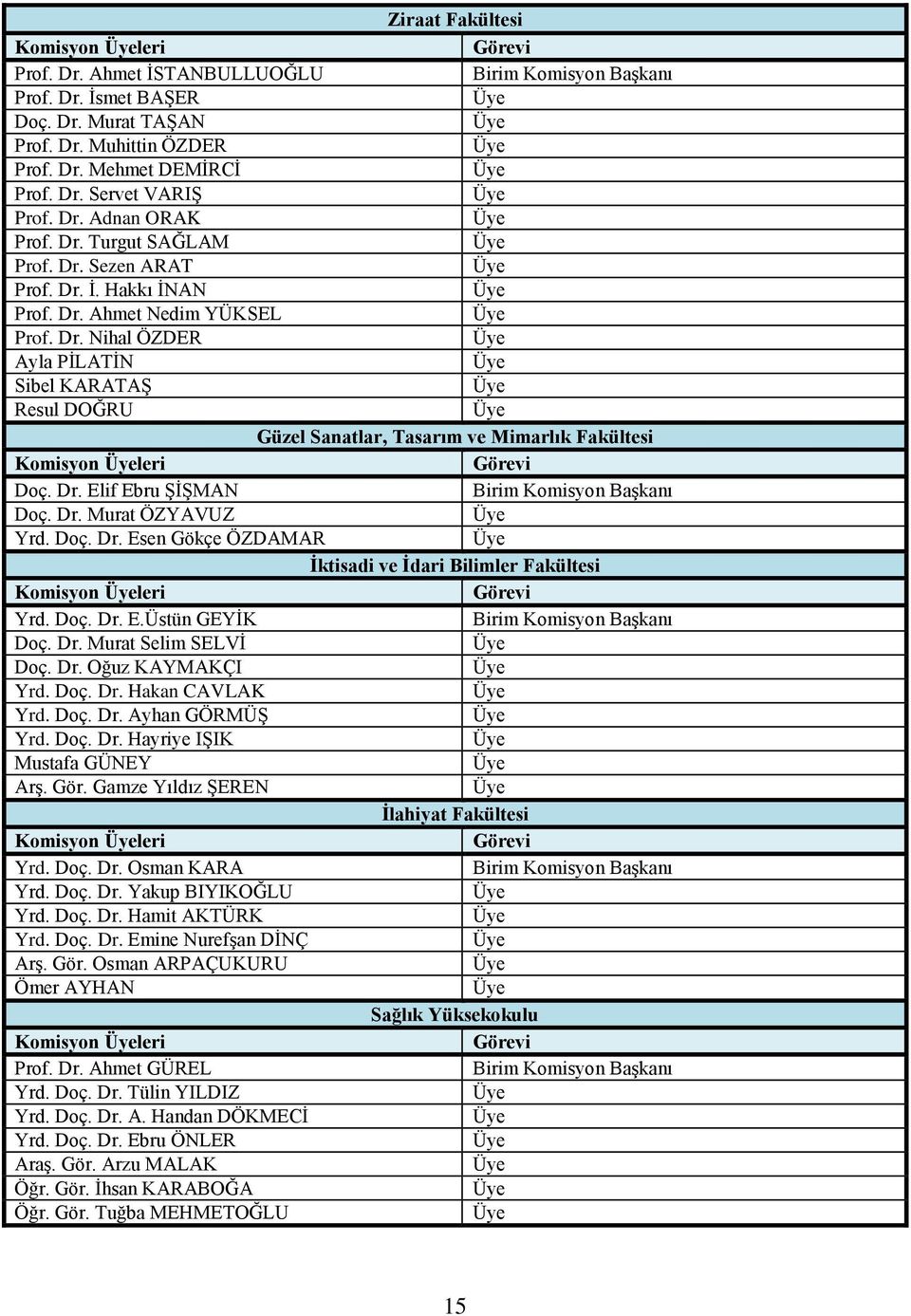 Dr. Elif Ebru ŞİŞMAN Birim Komisyon Başkanı Doç. Dr. Murat ÖZYAVUZ Yrd. Doç. Dr. Esen Gökçe ÖZDAMAR İktisadi ve İdari Bilimler Fakültesi Komisyon leri Görevi Yrd. Doç. Dr. E.Üstün GEYİK Birim Komisyon Başkanı Doç.