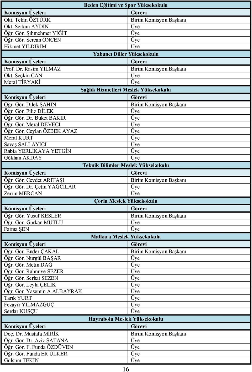 Gör. Dr. Buket BAKIR Öğr. Gör. Meral DEVECİ Öğr. Gör. Ceylan ÖZBEK AYAZ Meral KURT Savaş SALLAYICI Rabia YERLİKAYA YETGİN Gökhan AKDAY Teknik Bilimler Meslek Yüksekokulu Komisyon leri Görevi Öğr. Gör. Cevdet ARITAŞI Birim Komisyon Başkanı Öğr.