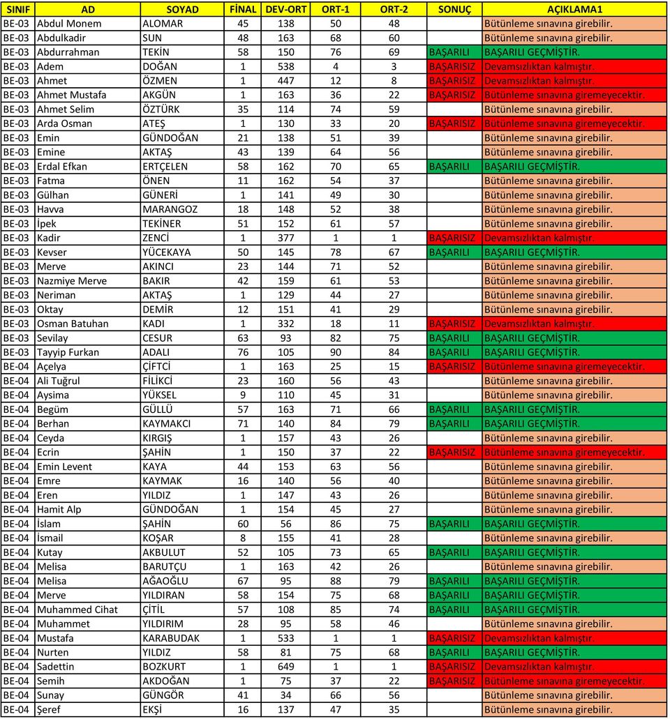 BE-03 Ahmet Mustafa AKGÜN 1 163 36 22 BAŞARISIZ Bütünleme sınavına giremeyecektir. BE-03 Ahmet Selim ÖZTÜRK 35 114 74 59 Bütünleme sınavına girebilir.