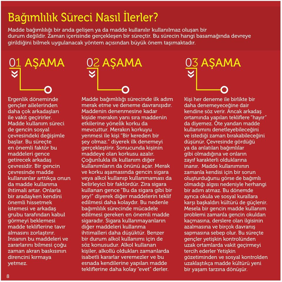 01 AŞAMA 02 AŞAMA 03 AŞAMA Ergenlik döneminde gençler ailelerinden daha çok arkadaşları ile vakit geçirirler. Madde kullanım süreci de gencin sosyal çevresindeki değişimle başlar.