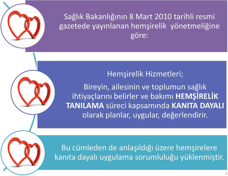 bakımı HEMŞİRELİK TANILAMA süreci kapsamında KANITA DAYALI olarak planlar, uygular,