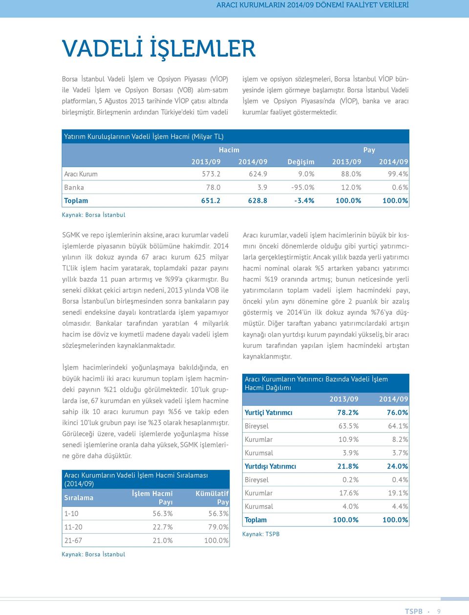 Borsa İstanbul Vadeli İşlem ve Opsiyon Piyasası nda (VİOP), banka ve aracı kurumlar faaliyet göstermektedir.