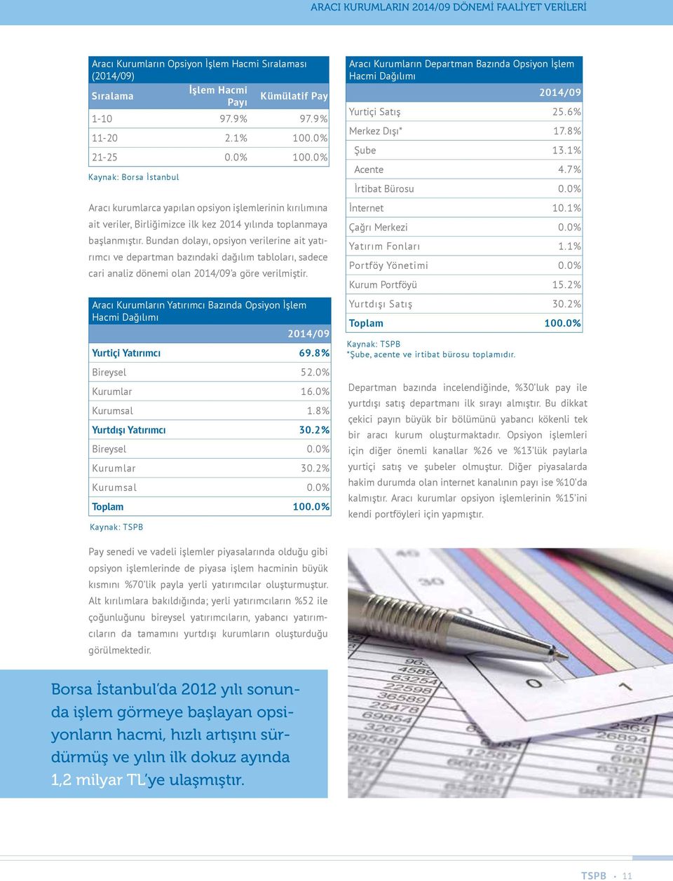 Bundan dolayı, opsiyon verilerine ait yatırımcı ve departman bazındaki dağılım tabloları, sadece cari analiz dönemi olan 2014/09 a göre verilmiştir.