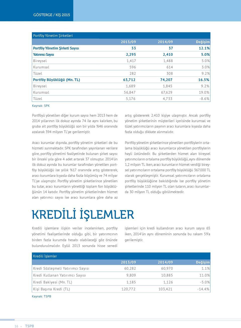 6% Kaynak: SPK Portföyü yönetilen diğer kurum sayısı hem 2013 hem de 2014 yıllarının ilk dokuz ayında 74 ile aynı kalırken, bu gruba ait portföy büyüklüğü son bir yılda %46 oranında azalarak 394