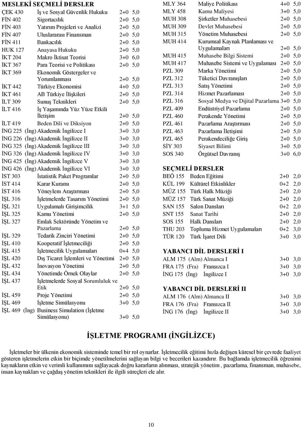 Ekonomisi 4+0 5,0 İKT 461 AB Türkiye İlişkileri 2+0 5,0 İLT 309 Sunuş Teknikleri 2+0 5,0 İLT 416 İş Yaşamında Yüz Yüze Etkili İletişim 2+0 5,0 İLT 419 Beden Dili ve Diksiyon 2+0 5,0 İNG 225 (İng)