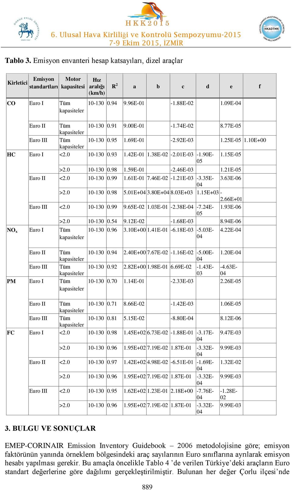 0 10-130 0.98 1.59E-01-2.46E-03 1.21E-05 Euro II <2.0 10-130 0.99 1.61E-01 7.46E-02-1.21E-03-3.35E- 3.63E-06 >2.0 10-130 0.98 5.01E+ 3.80E+ 8.03E+03 1.15E+03-2.66E+01 Euro III <2.0 10-130 0.99 9.