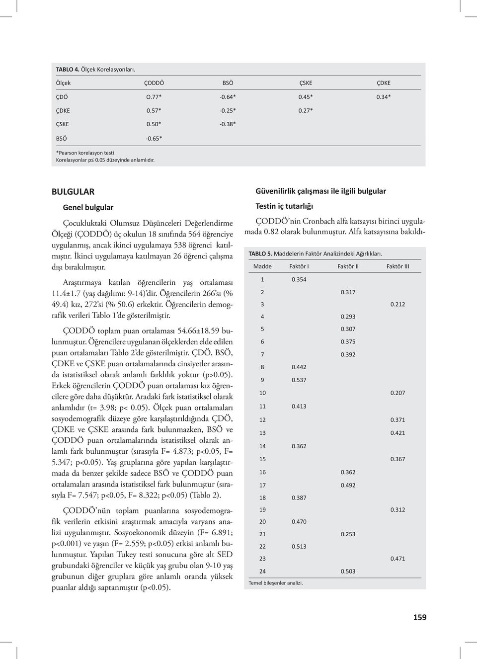 BULGULAR Genel bulgular Çocukluktaki Olumsuz Düşünceleri Değerlendirme Ölçeği (ÇODDÖ) üç okulun 18 sınıfında 564 öğrenciye uygulanmış, ancak ikinci uygulamaya 538 öğrenci katılmıştır.