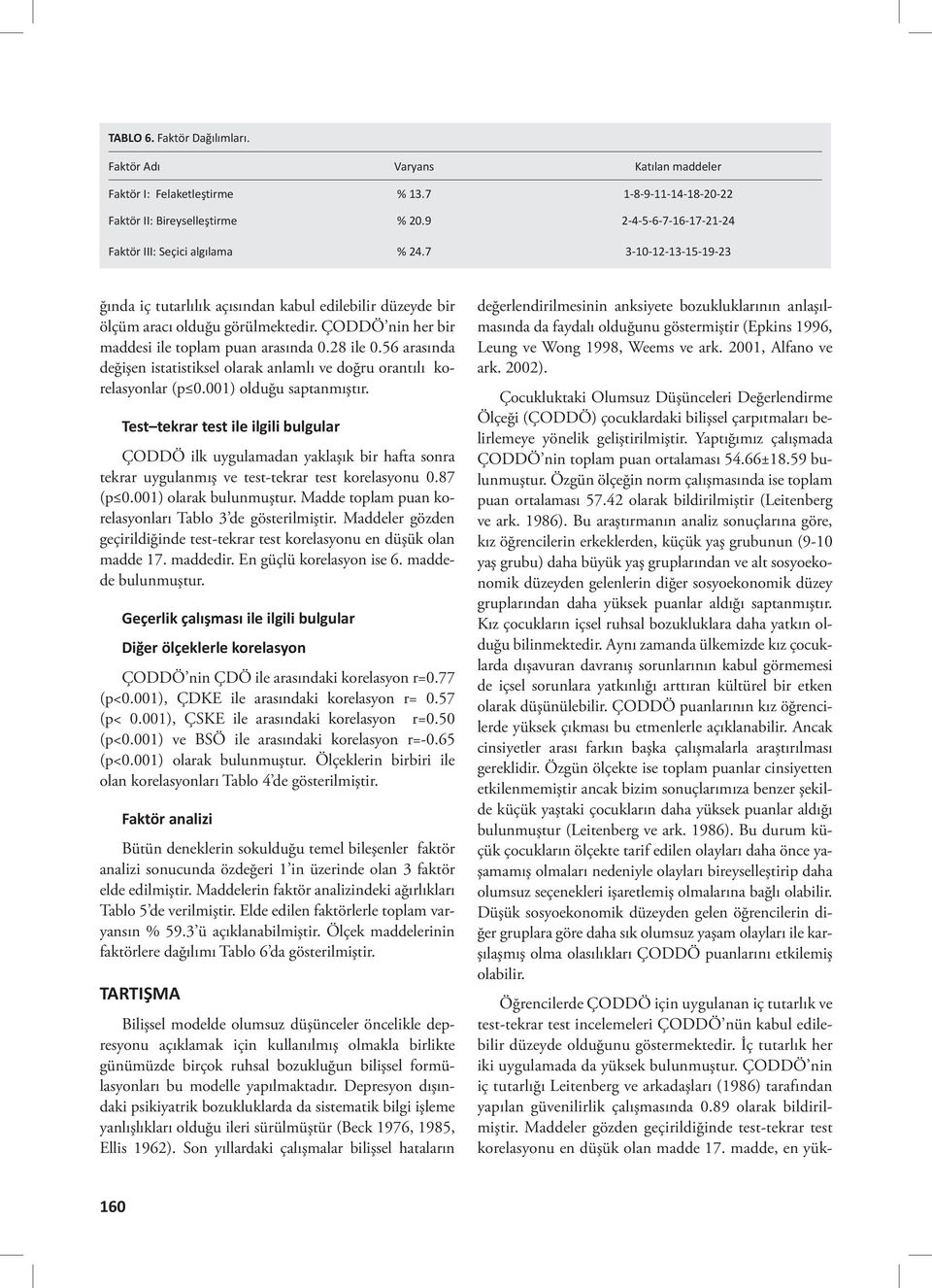 ÇODDÖ nin her bir maddesi ile toplam puan arasında 0.28 ile 0.56 arasında değişen istatistiksel olarak anlamlı ve doğru orantılı korelasyonlar (p 0.001) olduğu saptanmıştır.