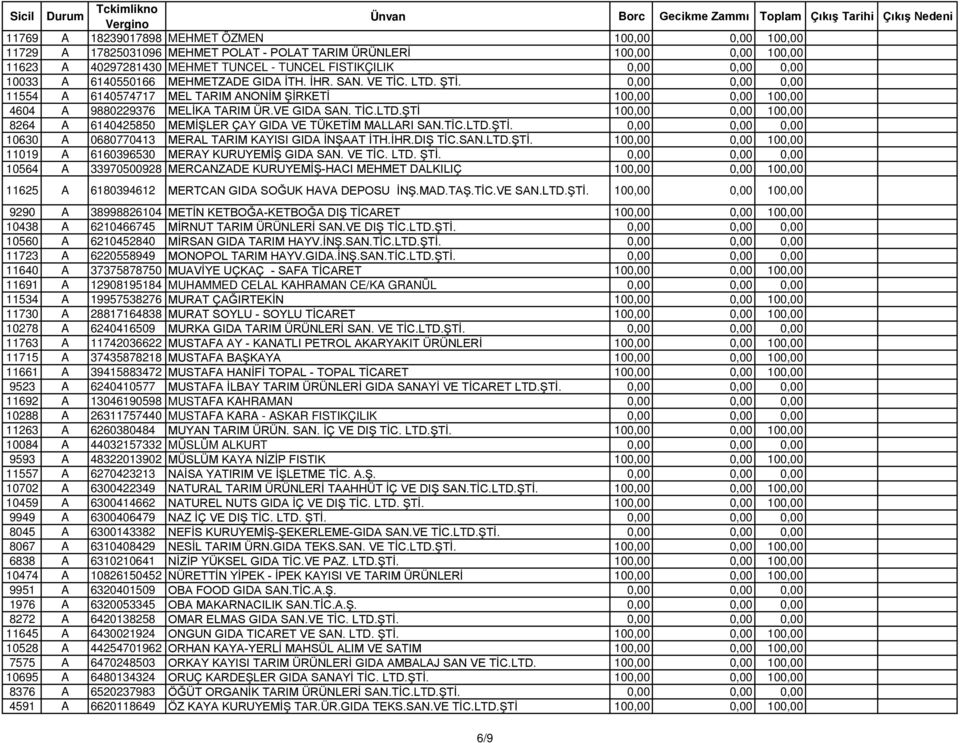İHR.DIŞ TİC.SAN.LTD.ŞTİ. 11019 A 6160396530 MERAY KURUYEMİŞ GIDA SAN. VE TİC. LTD. ŞTİ.