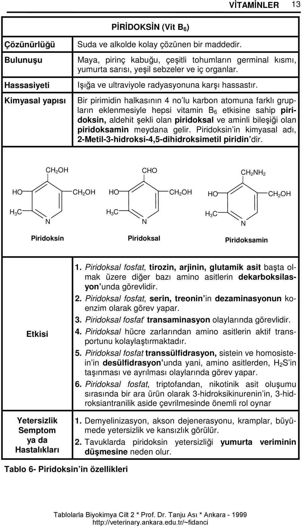 Bir pirimidin halkasının 4 no lu karbon atomuna farklı grupların eklenmesiyle hepsi vitamin B 6 etkisine sahip piridoksin, aldehit şekli olan piridoksal ve aminli bileşiği olan piridoksamin meydana