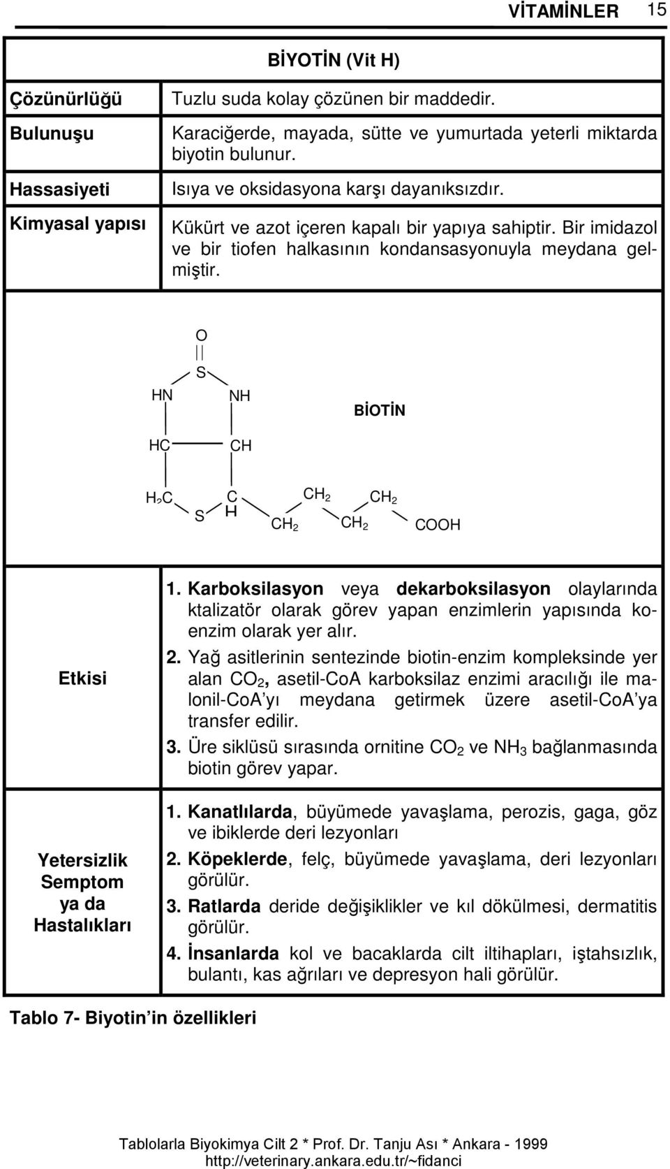 H O S H BİOTİ H H H 2 S H 2 H 2 H H 2 H 2 OOH Etkisi Yetersizlik Semptom ya da Hastalıkları 1.