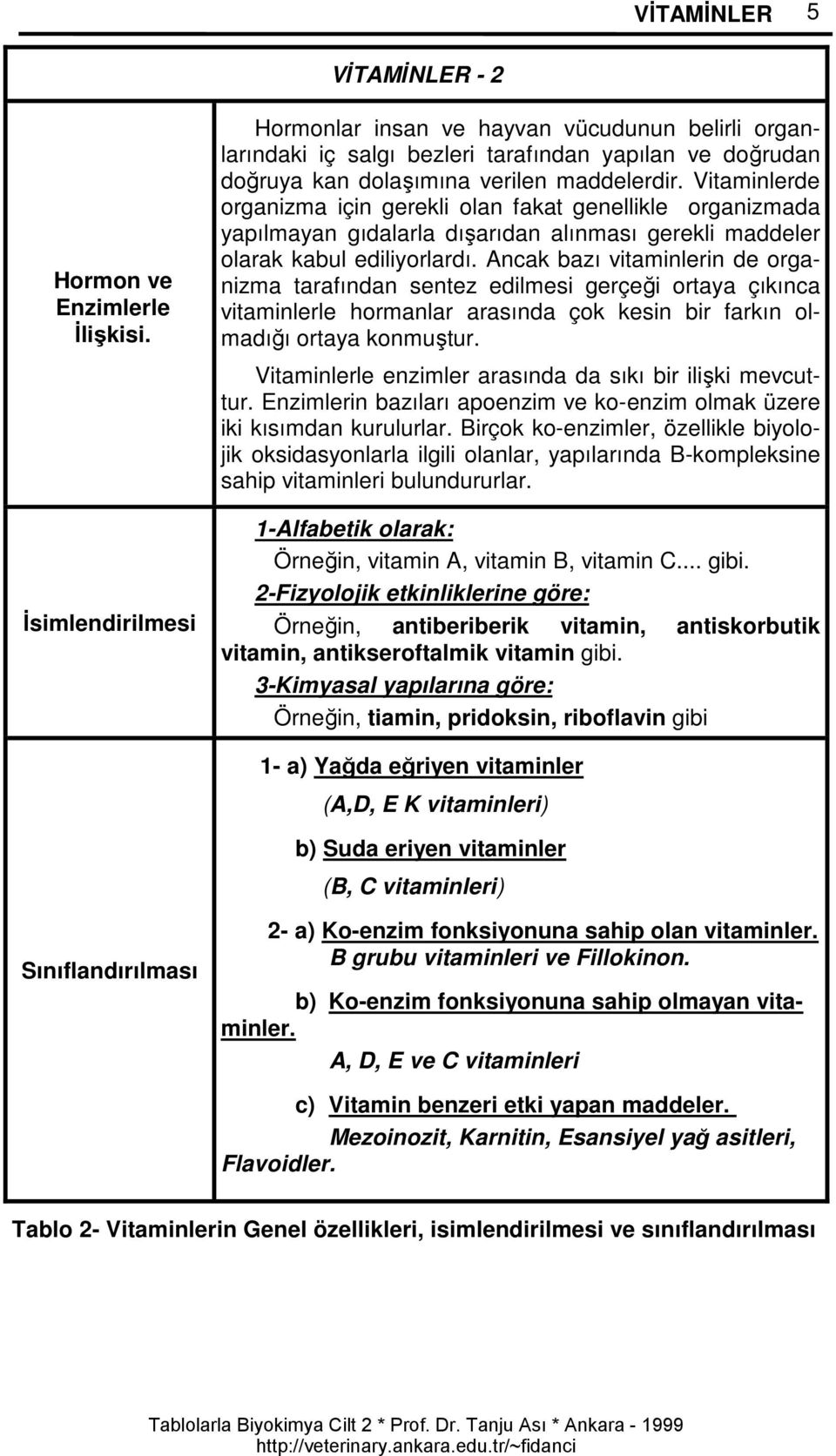 Vitaminlerde organizma için gerekli olan fakat genellikle organizmada yapılmayan gıdalarla dışarıdan alınması gerekli maddeler olarak kabul ediliyorlardı.