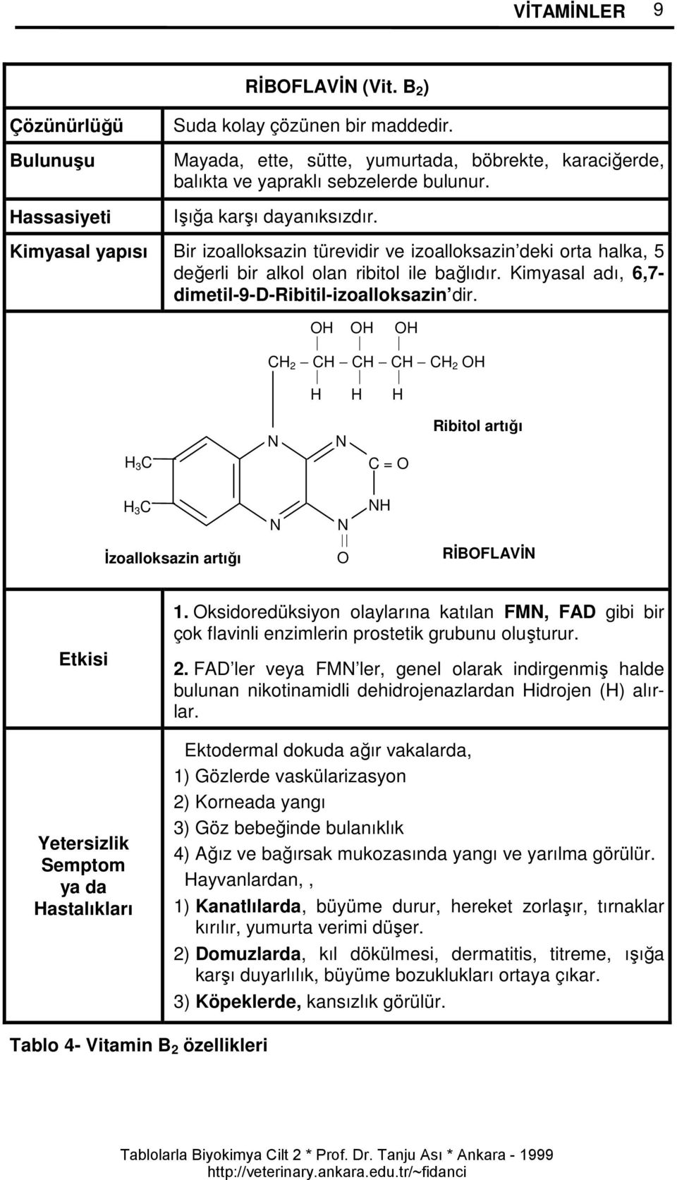 Kimyasal adı, 6,7- dimetil-9-d-ribitil-izoalloksazin dir. OH OH OH H 2 H H H H 2 OH H H H H 3 = O Ribitol artığı H 3 İzoalloksazin artığı O H RİBOFLAVİ Etkisi Yetersizlik Semptom ya da Hastalıkları 1.