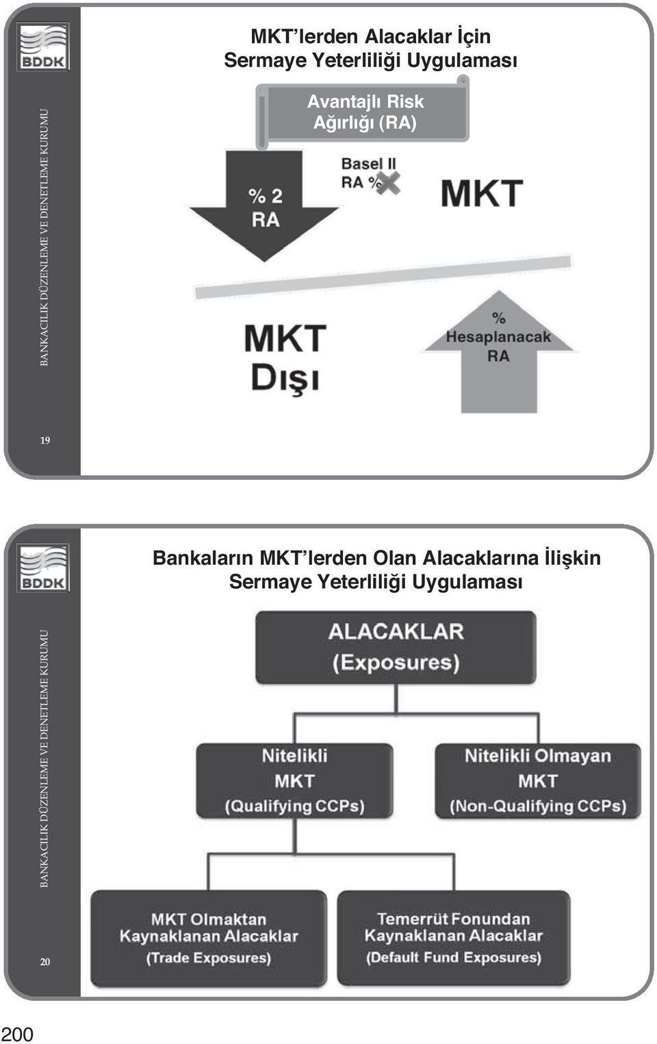 RA %0 19 Bankalar n MKT lerden Olan Alacaklar na