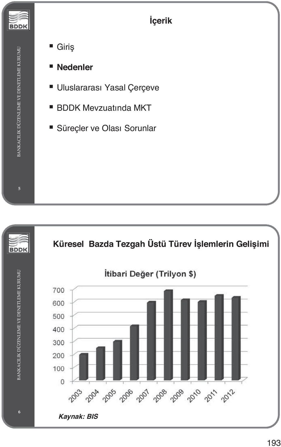 Uluslararas Yasal Çerçeve BDDK Mevzuat