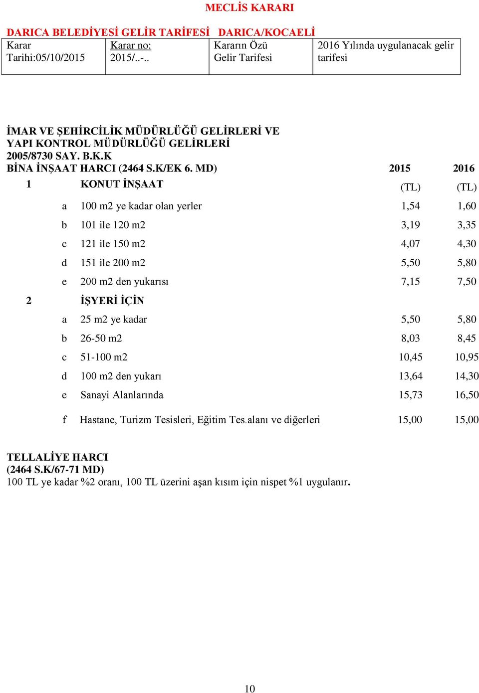 m2 den yukarısı 7,15 7,50 2 İŞYERİ İÇİN a 25 m2 ye kadar 5,50 5,80 b 26-50 m2 8,03 8,45 c 51-100 m2 10,45 10,95 d 100 m2 den yukarı 13,64 14,30 e Sanayi Alanlarında