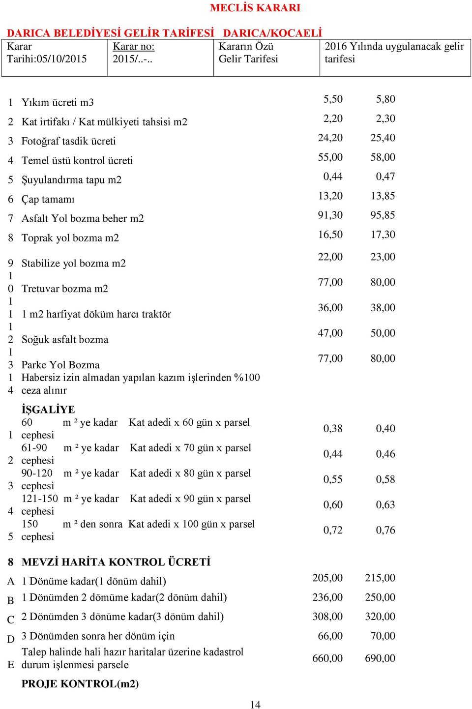 bozma 1 3 Parke Yol Bozma 1 Habersiz izin almadan yapılan kazım işlerinden %100 4 ceza alınır 1 2 3 4 5 İŞGALİYE 60 m ² ye kadar Kat adedi x 60 gün x parsel cephesi 61-90 m ² ye kadar Kat adedi x 70