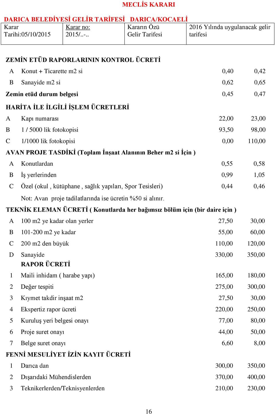 (okul, kütüphane, sağlık yapıları, Spor Tesisleri) 0,44 0,46 Not: Avan proje tadilatlarında ise ücretin %50 si alınır.