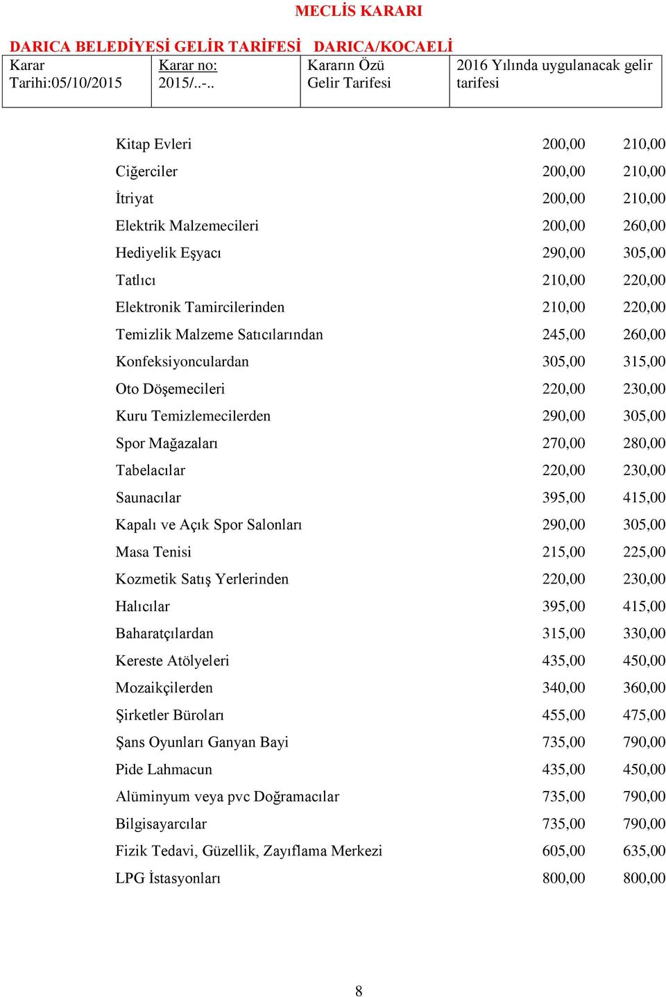 Tabelacılar 220,00 230,00 Saunacılar 395,00 415,00 Kapalı ve Açık Spor Salonları 290,00 305,00 Masa Tenisi 215,00 225,00 Kozmetik Satış Yerlerinden 220,00 230,00 Halıcılar 395,00 415,00