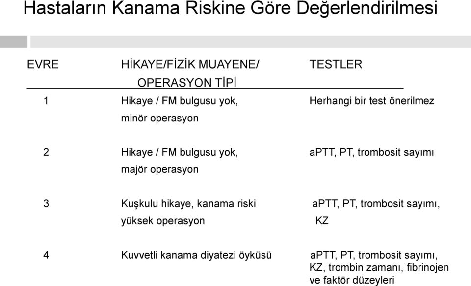 trombosit sayımı majör operasyon 3 Kuşkulu hikaye, kanama riski aptt, PT, trombosit sayımı, yüksek