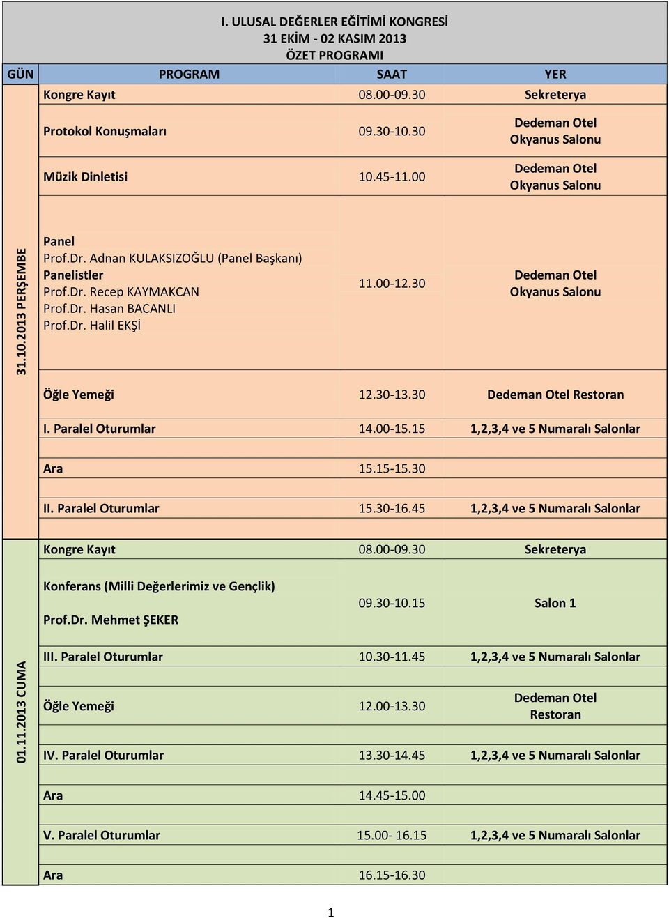 Dr. Halil EKŞİ 11.00-12.30 Dedeman Otel Okyanus Salonu Öğle Yemeği 12.30-13.30 Dedeman Otel Restoran I. Paralel Oturumlar 14.00-15.15 1,2,3,4 ve 5 Numaralı Salonlar Ara 15.15-15.30 II.