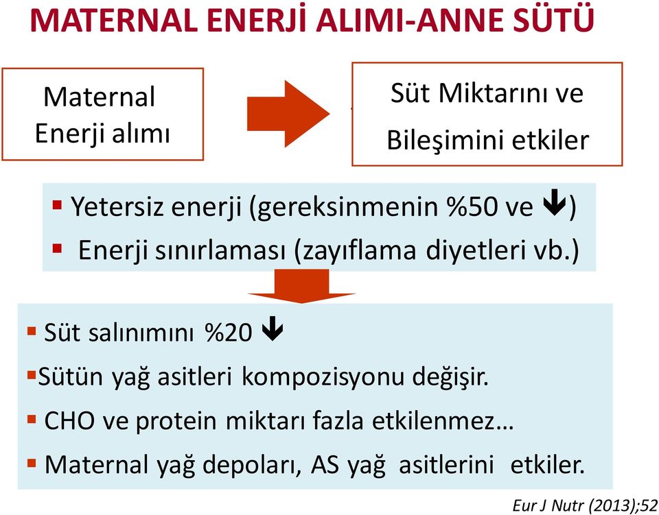 diyetleri vb.) Süt salınımını %20 Sütün yağ asitleri kompozisyonu değişir.