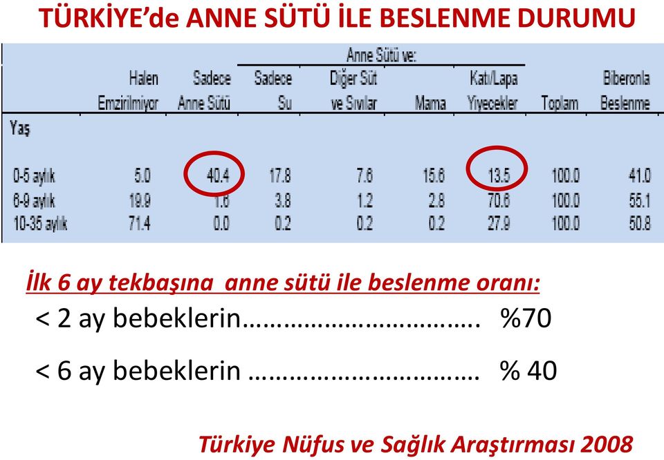 < 2 ay bebeklerin.. %70 < 6 ay bebeklerin.