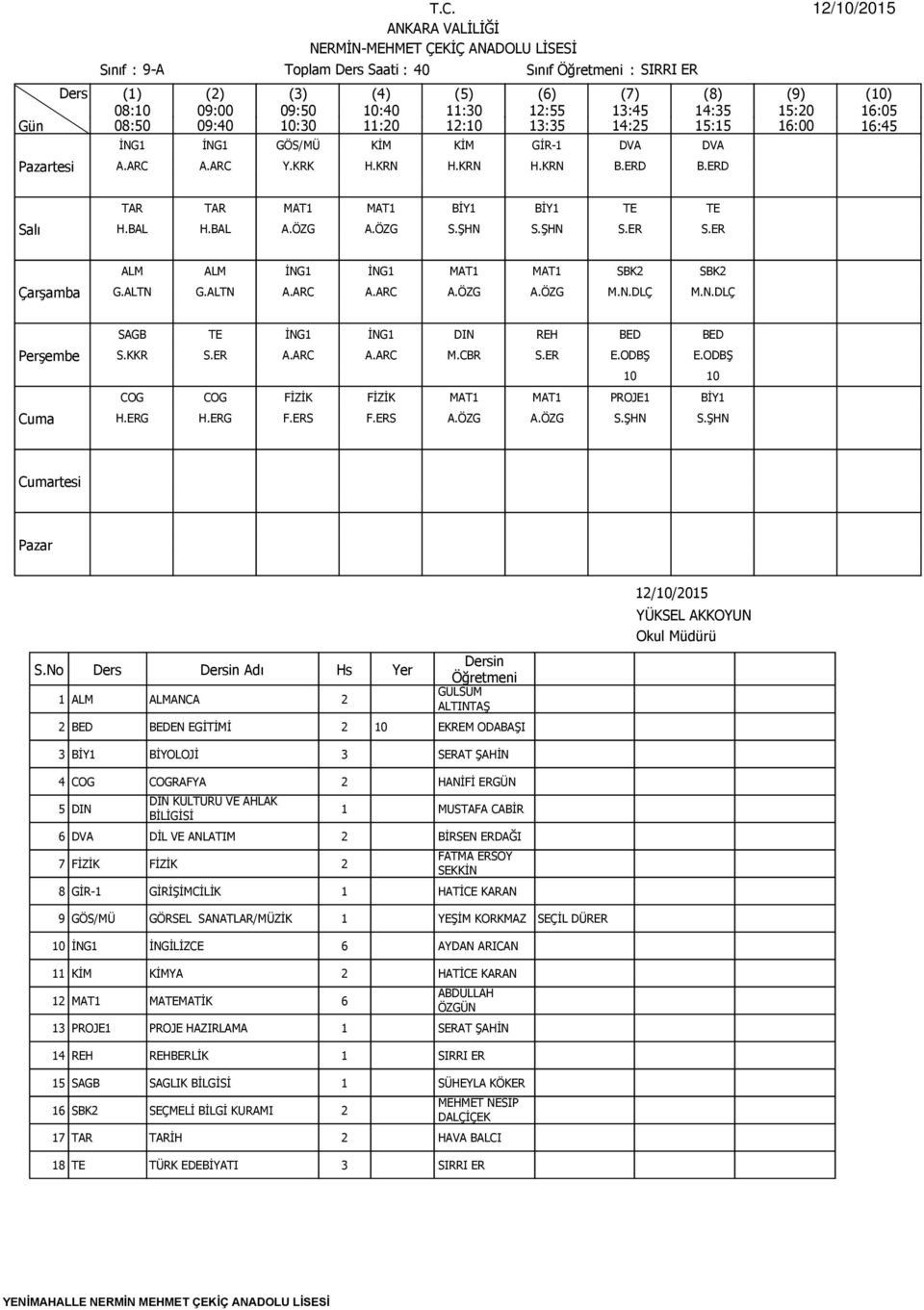 ODBŞ 10 10 COG COG FİZİK FİZİK MAT1 MAT1 PROJE1 BİY1 H.ERG H.ERG F.ERS F.ERS A.ÖZG A.ÖZG S.ŞHN S.