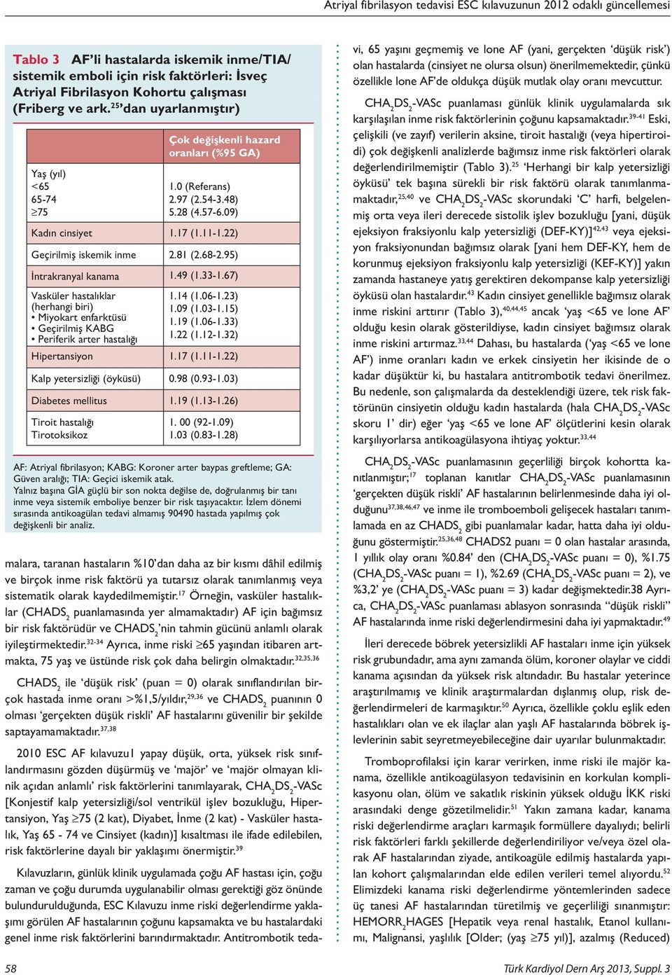 hastalığı Hipertansiyon Kalp yetersizliği (öyküsü) Diabetes mellitus Tiroit hastalığı Tirotoksikoz Çok değişkenli hazard oranları (%95 GA) 1.0 (Referans) 2.97 (2.54-3.48) 5.28 (4.57-6.09) 1.17 (1.