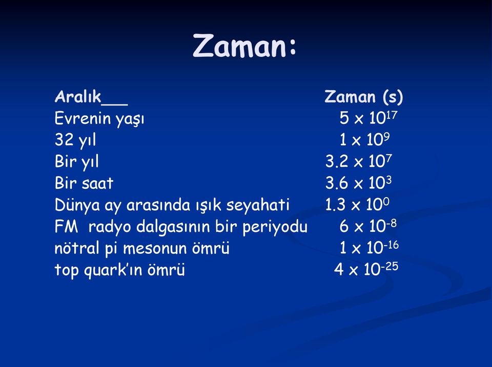 6 10 3 Dünya ay arasında ışık seyahati 1.