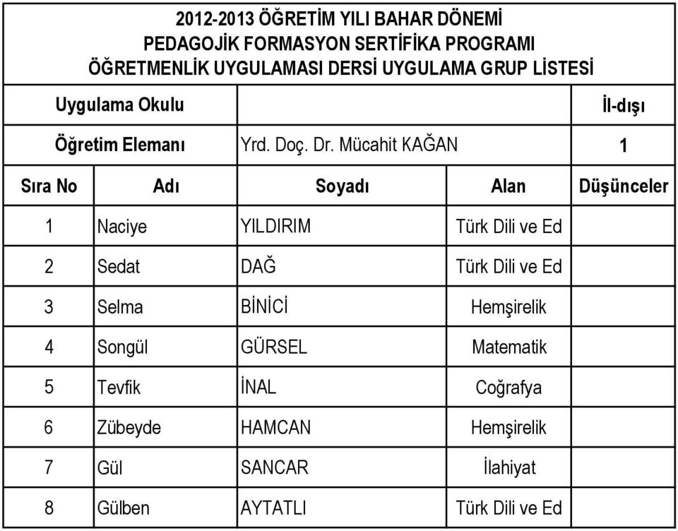 Türk Dili ve Ed 3 Selma BİNİCİ Hemşirelik 4 Songül GÜRSEL