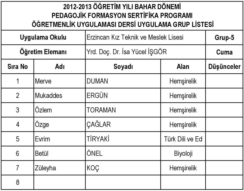 Hemşirelik 3 Özlem TORAMAN Hemşirelik 4 Özge ÇAĞLAR Hemşirelik 5