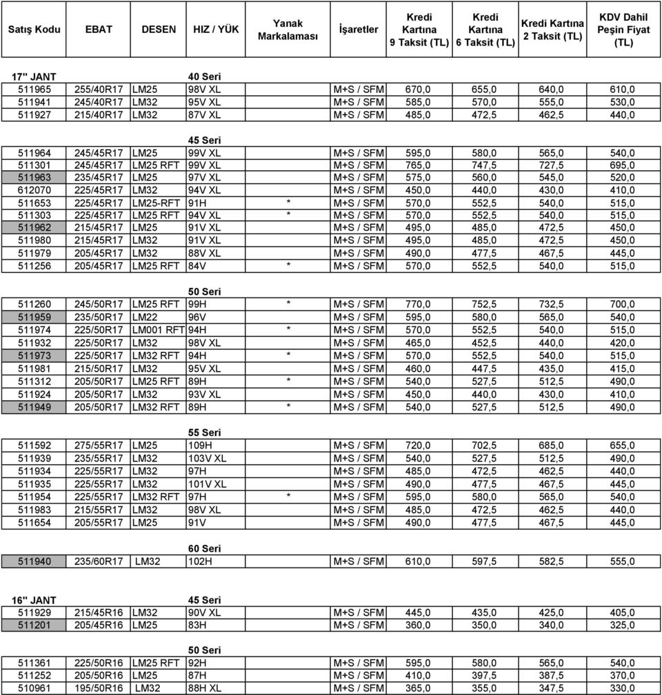 545,0 520,0 612070 225/45R17 LM32 94V XL M+S / SFM 450,0 440,0 430,0 410,0 511653 225/45R17 LM25-RFT 91H * M+S / SFM 570,0 552,5 540,0 515,0 511303 225/45R17 LM25 RFT 94V XL * M+S / SFM 570,0 552,5